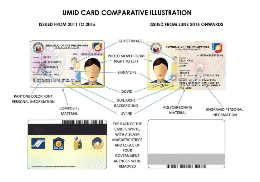 UMID card comparative illustration
